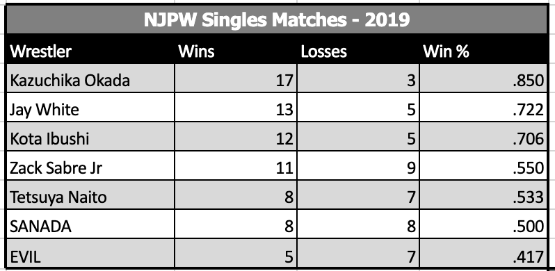 NJPW-singles2019