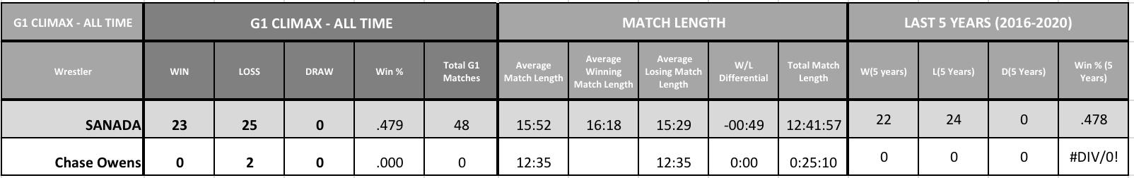 Table Description automatically generated
