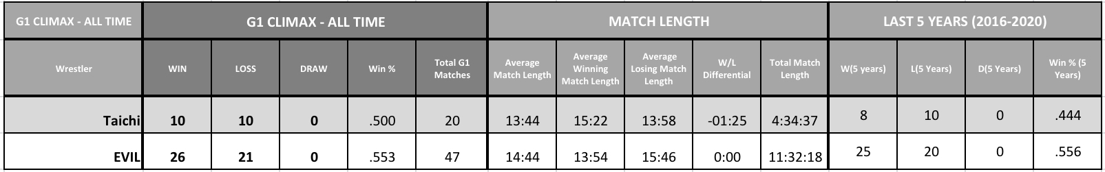 Table Description automatically generated