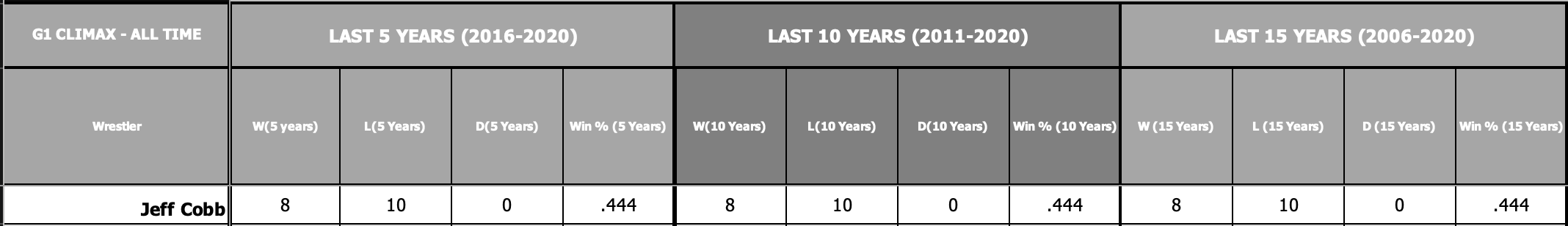 Table Description automatically generated