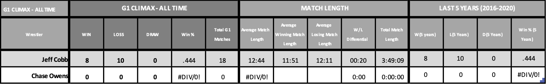 Table Description automatically generated