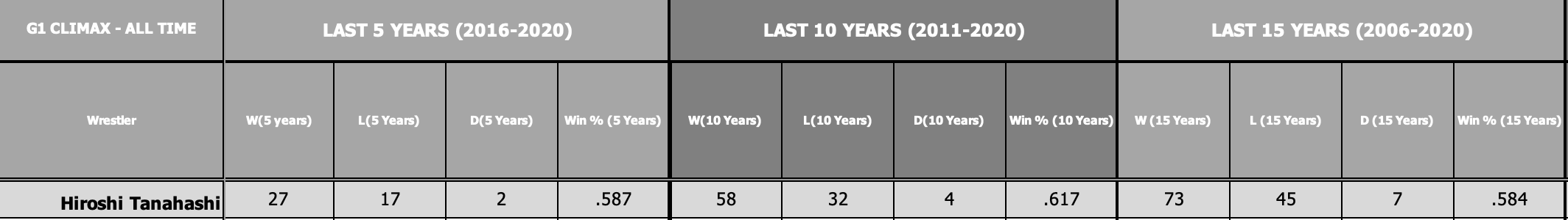 Table Description automatically generated with medium confidence