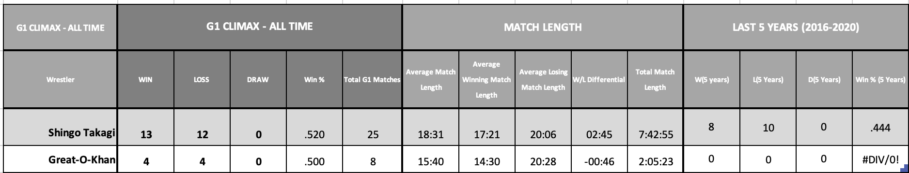 Table Description automatically generated