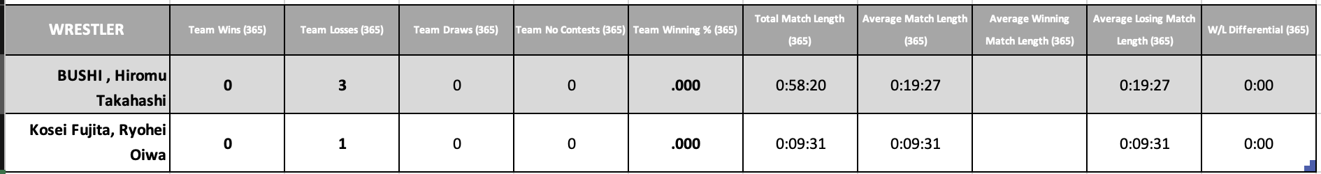 Table Description automatically generated