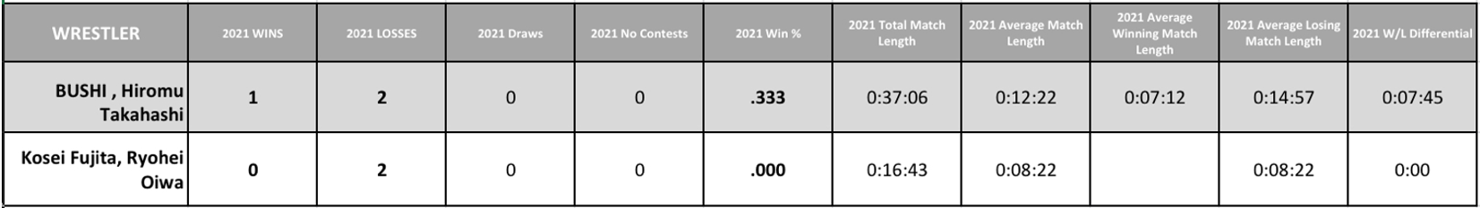 Table Description automatically generated