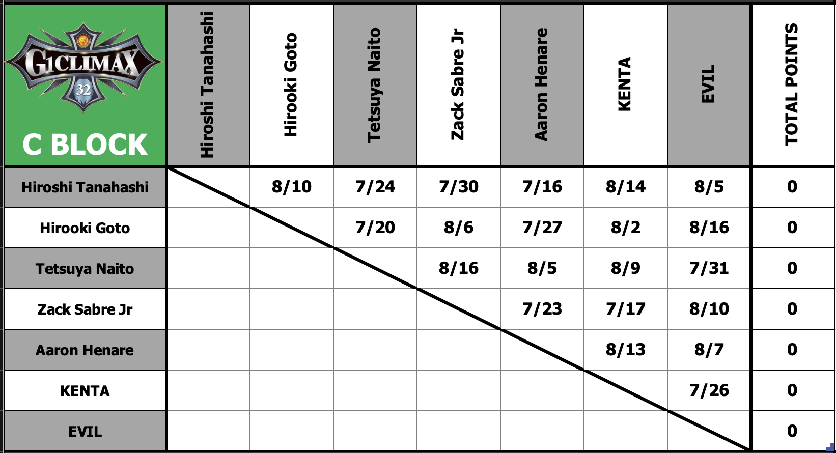 NJPW G1 Climax 32 C Block Individual Statistics, Histories & Notes