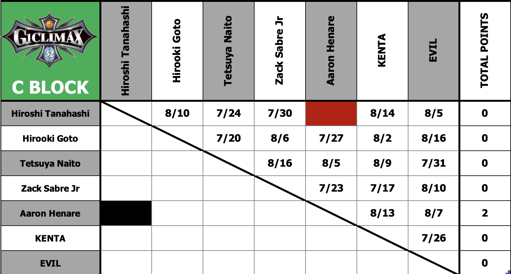 Chart, scatter chart Description automatically generated