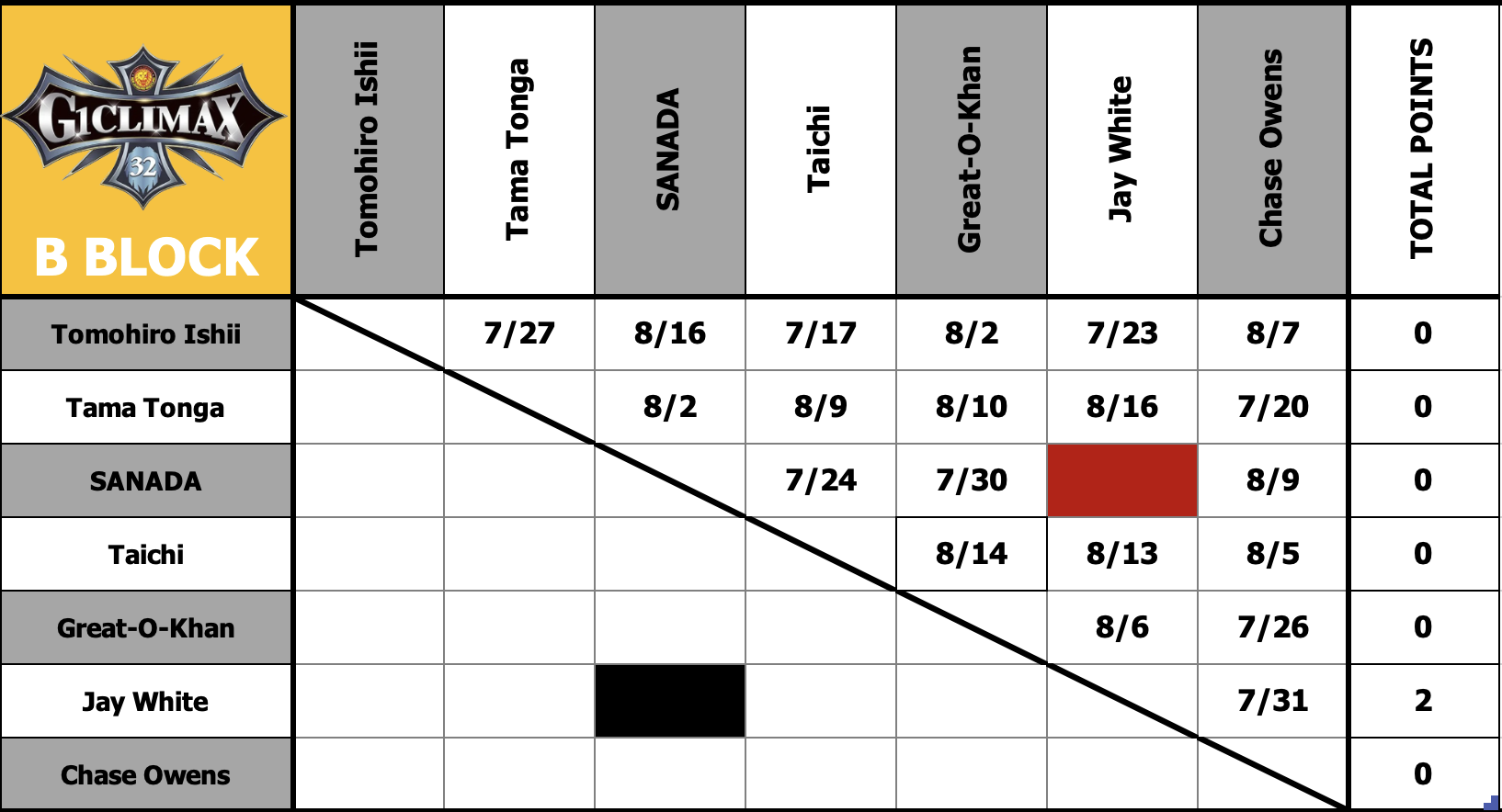 Chart, scatter chart Description automatically generated