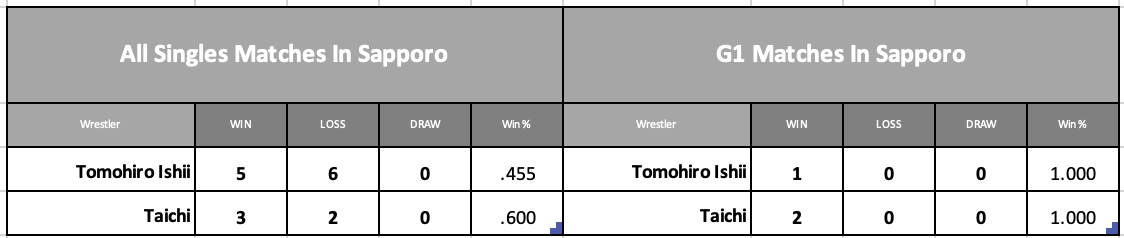 Table Description automatically generated