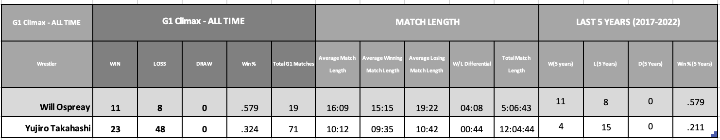 Table Description automatically generated
