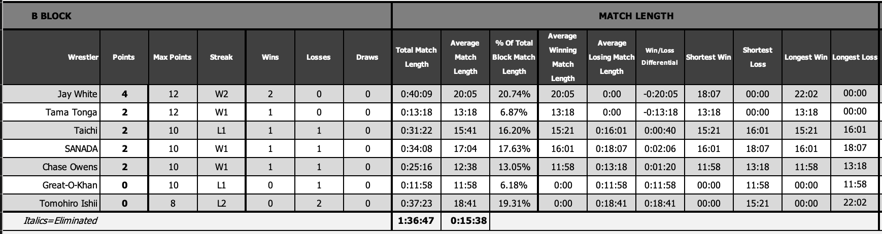 Table Description automatically generated