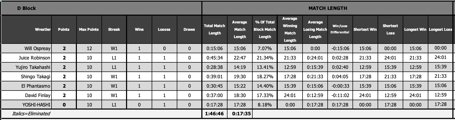 Table Description automatically generated