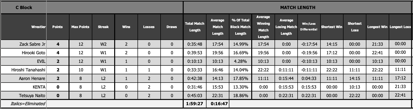 Table Description automatically generated