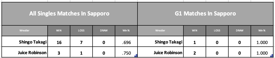 Table Description automatically generated