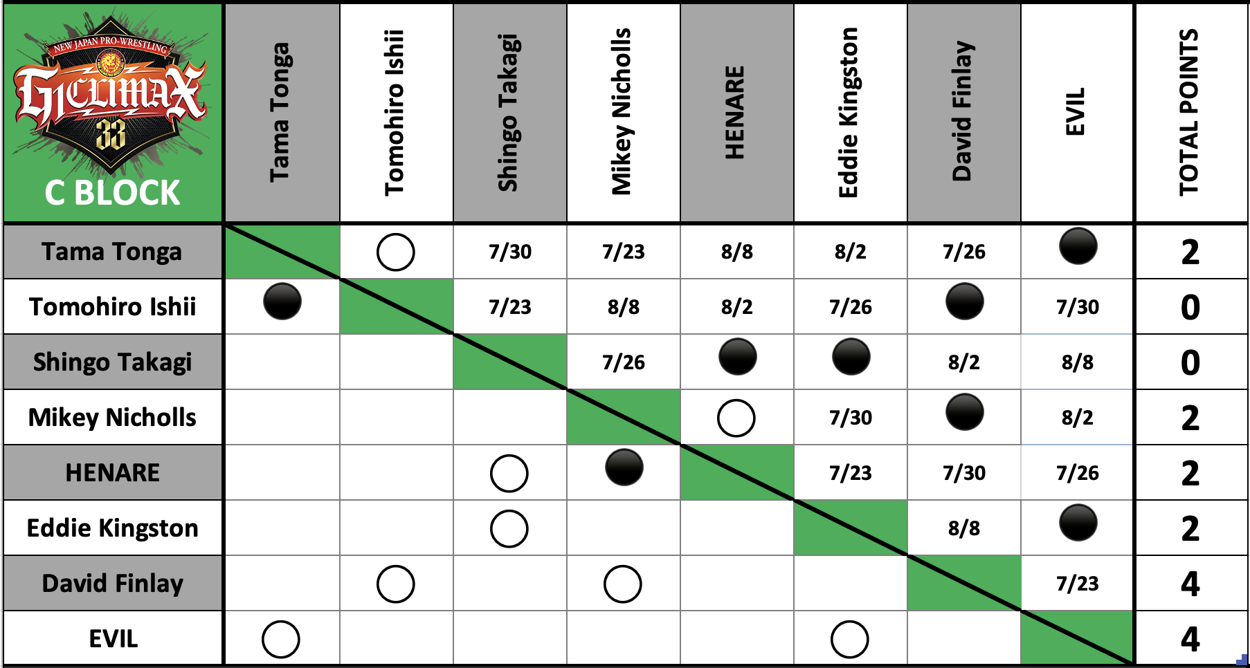 A chart with black and green circles and black dots Description automatically generated