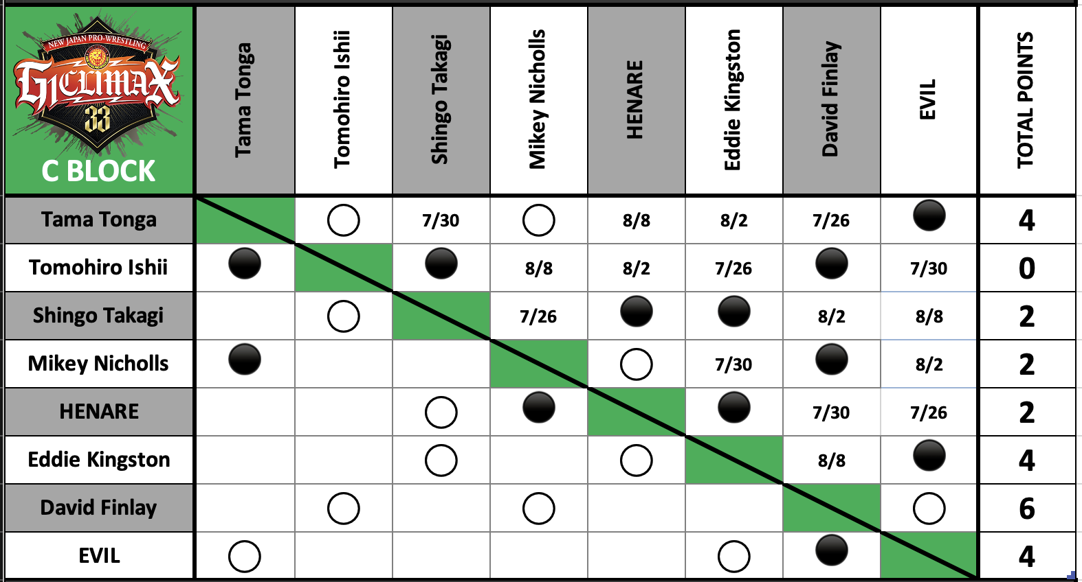 A chart with black and green squares Description automatically generated