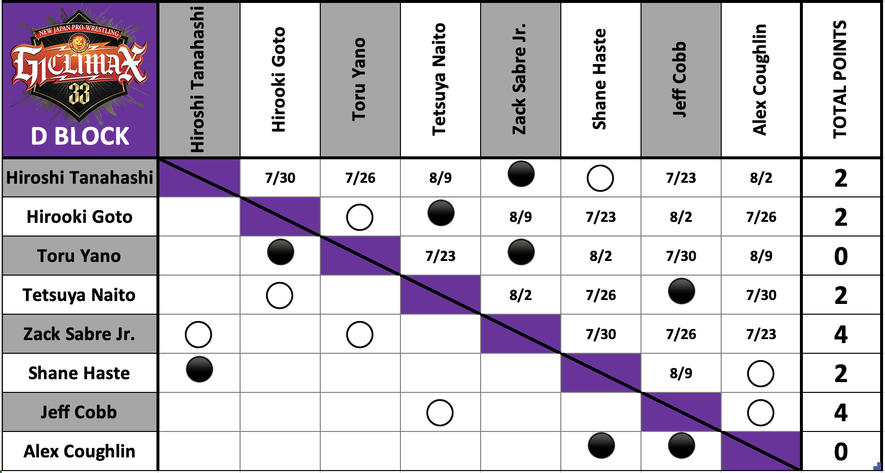A chart with black and purple dots Description automatically generated
