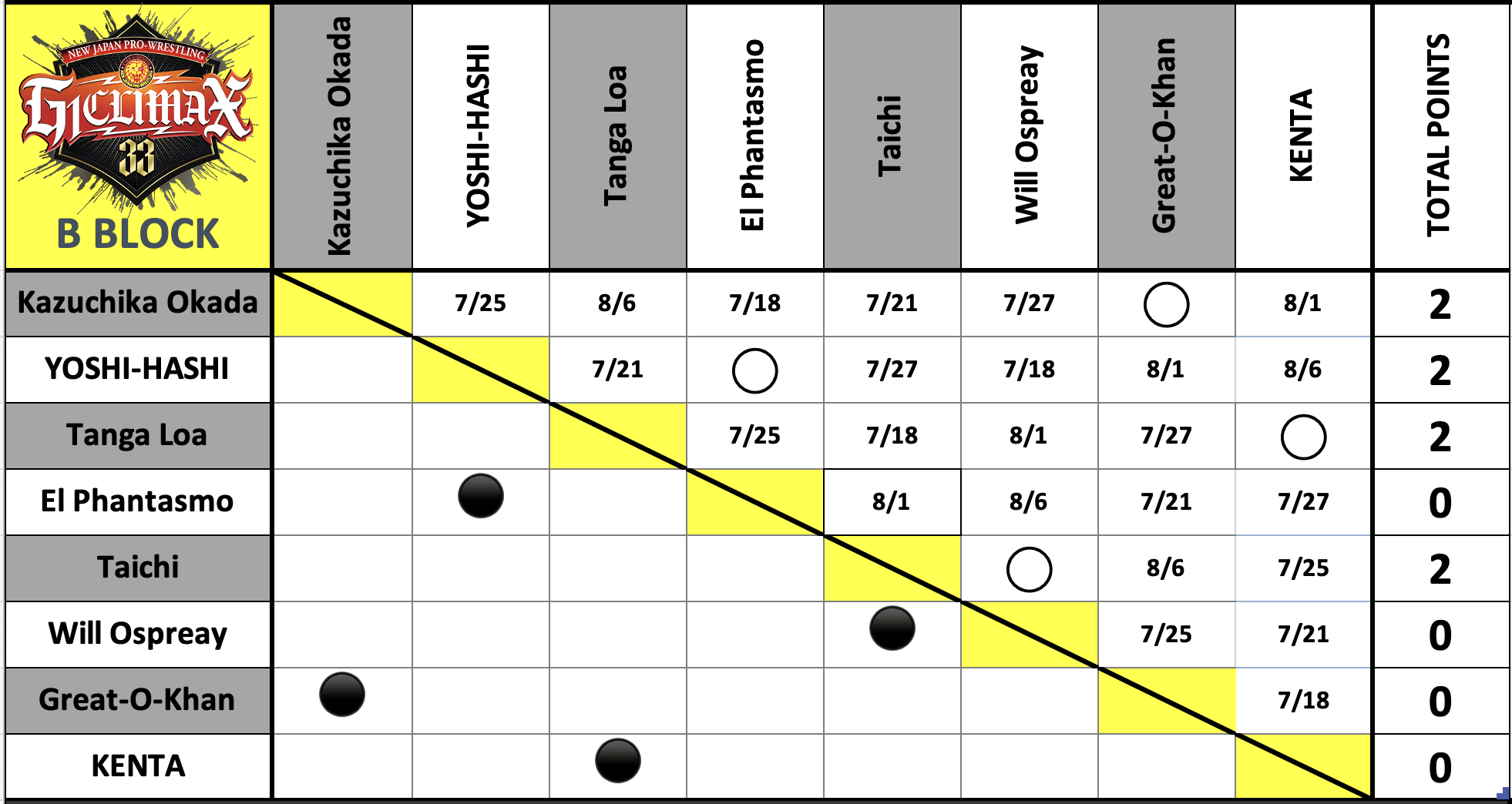 A chart with black and yellow text Description automatically generated