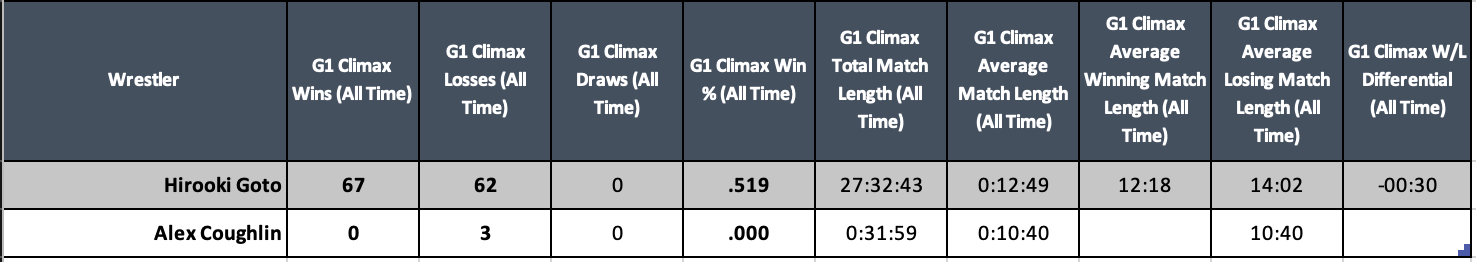 A screenshot of a graph Description automatically generated