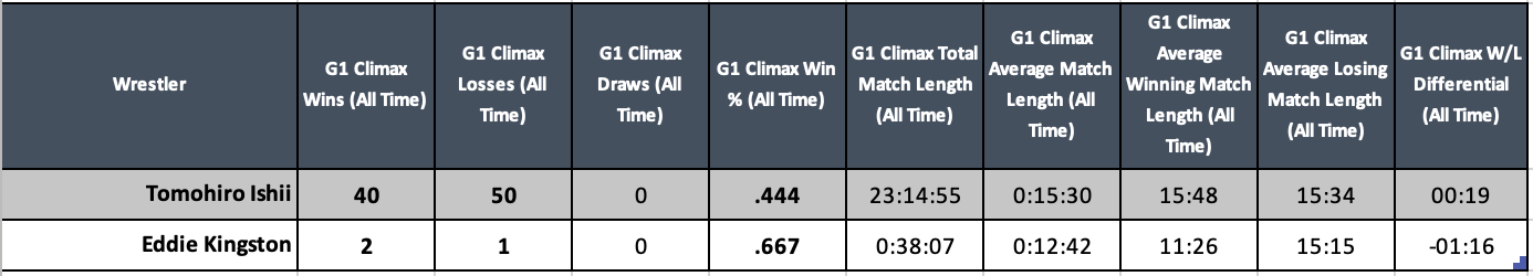 A screenshot of a graph Description automatically generated