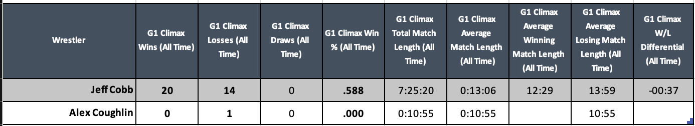 A screenshot of a graph Description automatically generated