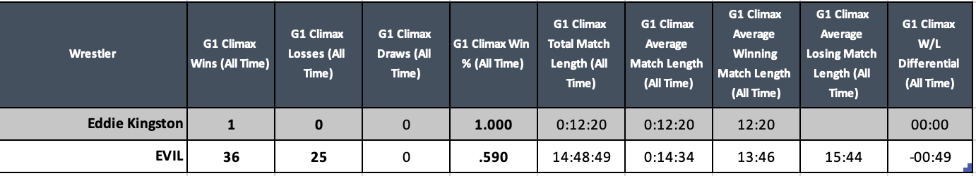 A screenshot of a graph Description automatically generated