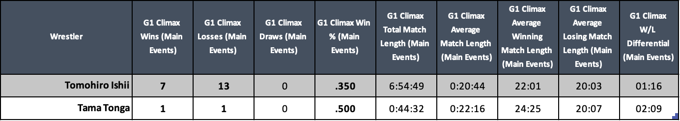 A screenshot of a graph Description automatically generated