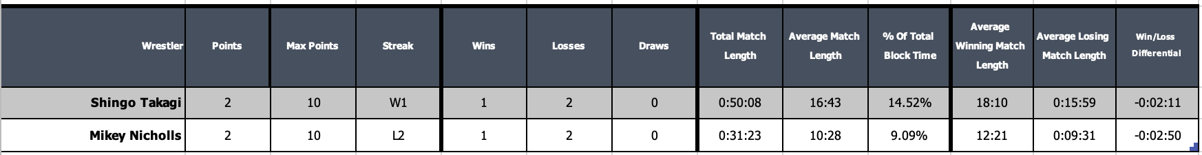 A screenshot of a table Description automatically generated