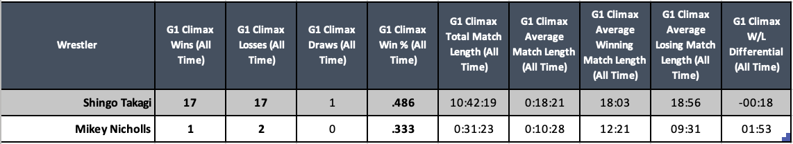 A screenshot of a table Description automatically generated
