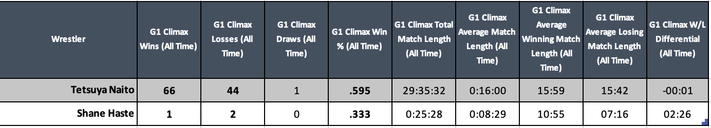 A screenshot of a table Description automatically generated