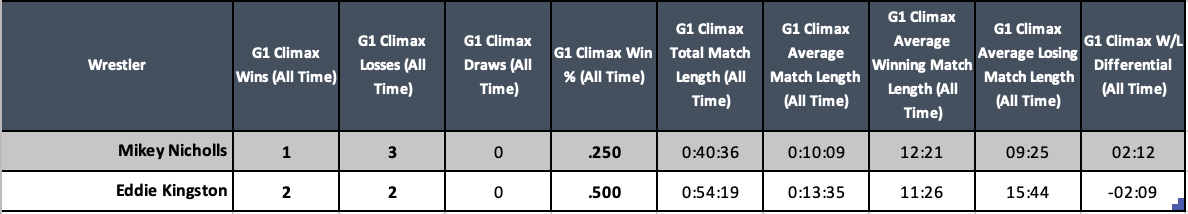 A screenshot of a table Description automatically generated