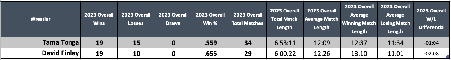 A table with numbers and a number on it Description automatically generated