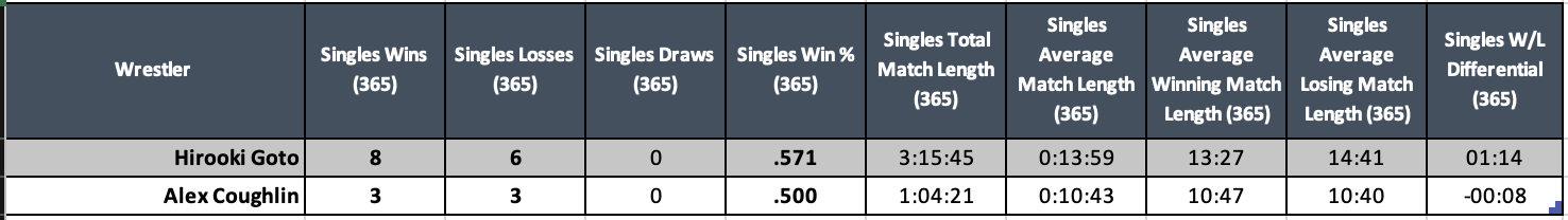 A table with numbers and text Description automatically generated