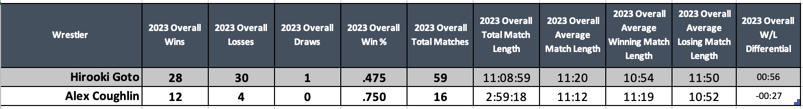 A table with numbers and text Description automatically generated