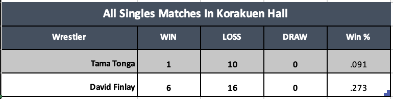 A table with numbers and words Description automatically generated