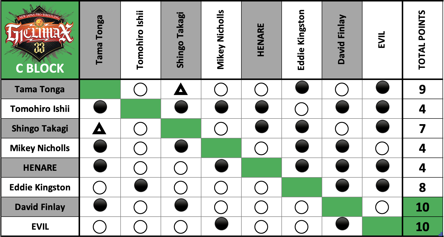 A chart with black and green squares and black dots Description automatically generated