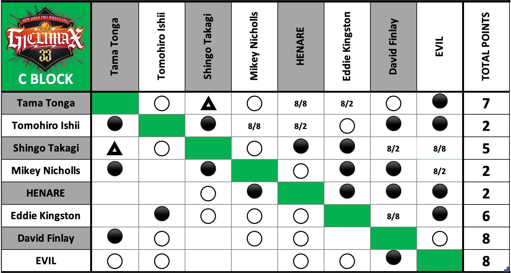 A chart with black and green squares Description automatically generated