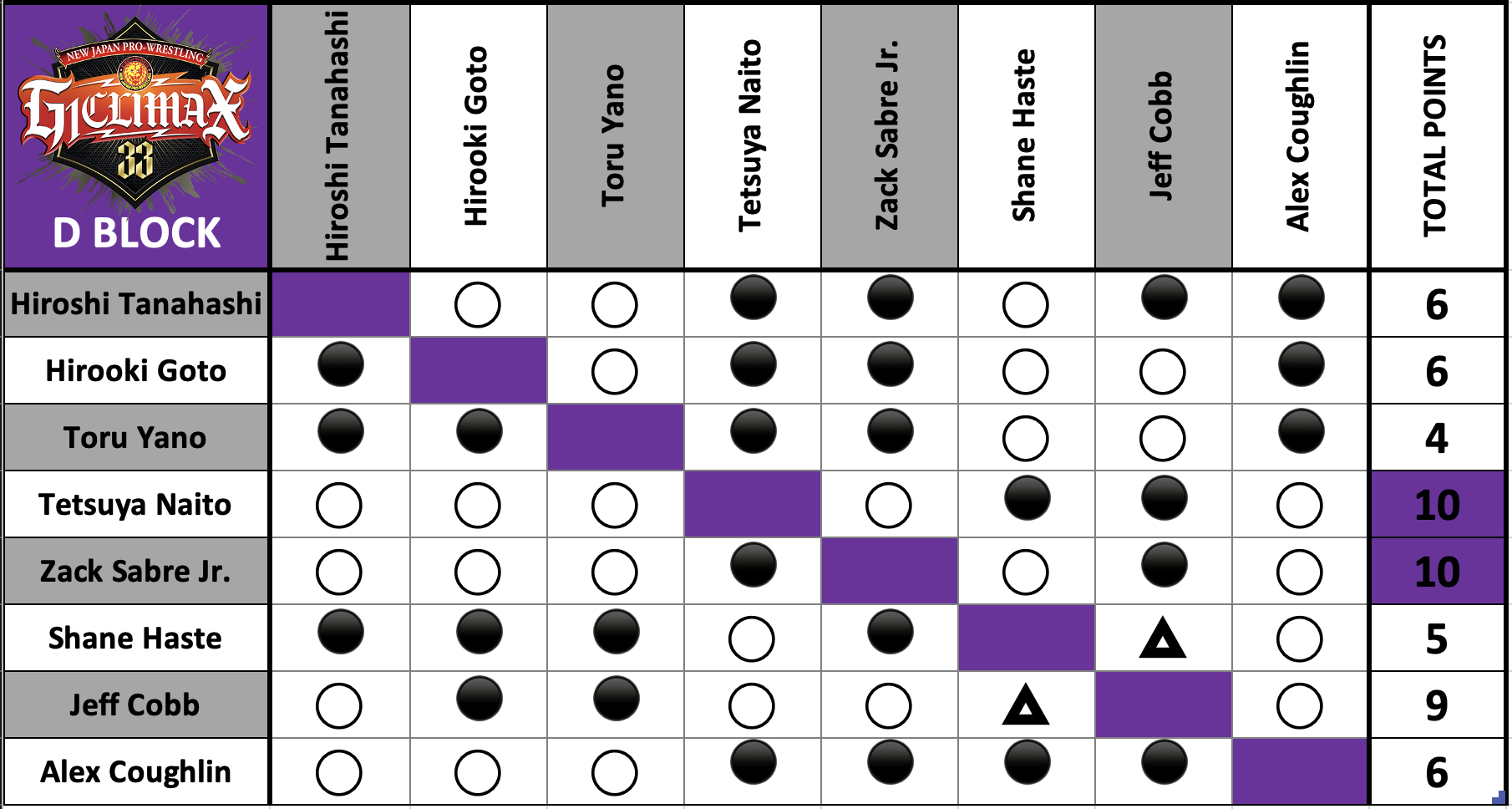 A chart with black and purple squares and dots Description automatically generated with medium confidence