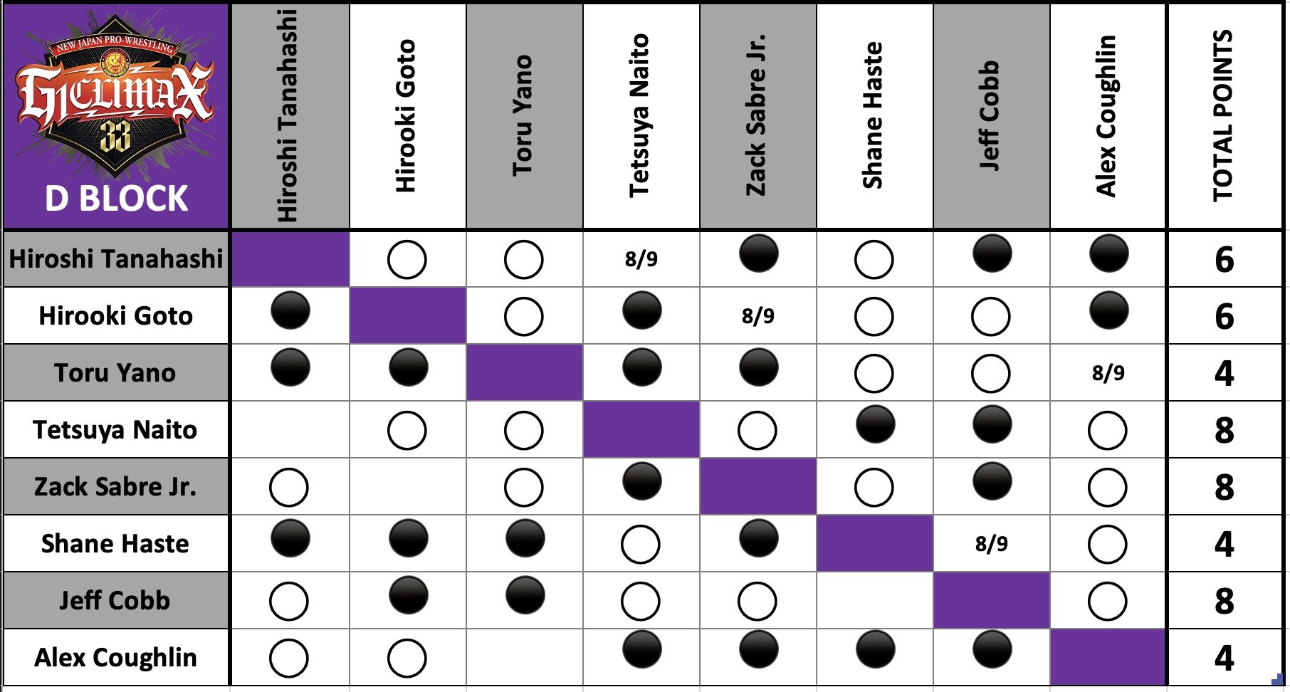 A chart with black and purple squares Description automatically generated