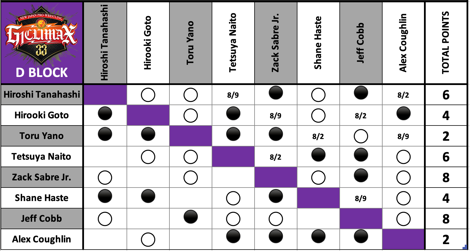 A chart with black and purple squares Description automatically generated