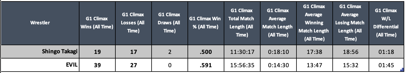 A screenshot of a graph Description automatically generated
