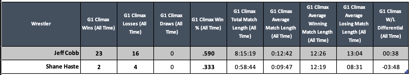 A screenshot of a graph Description automatically generated