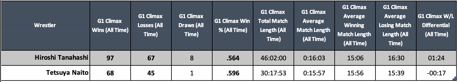 A screenshot of a graph Description automatically generated