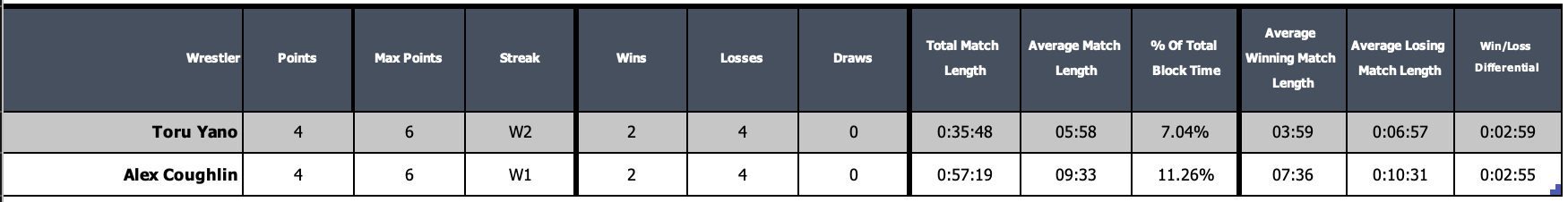 A table with a number and a few boxes Description automatically generated with medium confidence