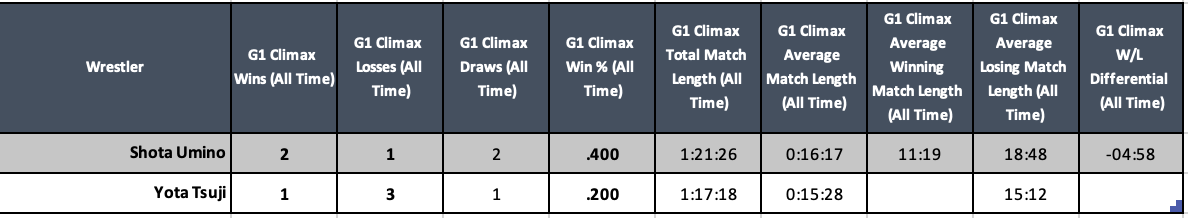 A table with numbers and text Description automatically generated