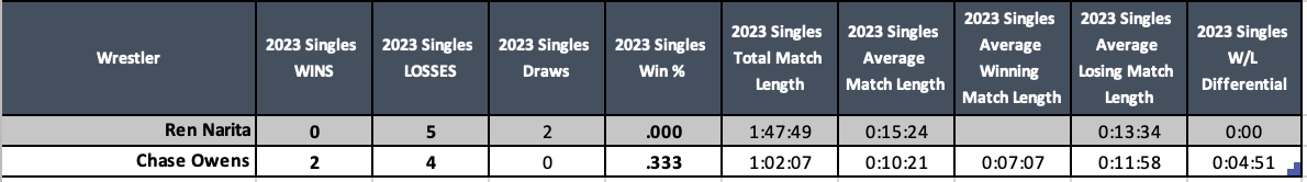 A table with numbers and text Description automatically generated