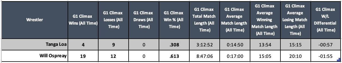 A table with numbers and text Description automatically generated