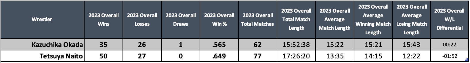A table with numbers and text Description automatically generated