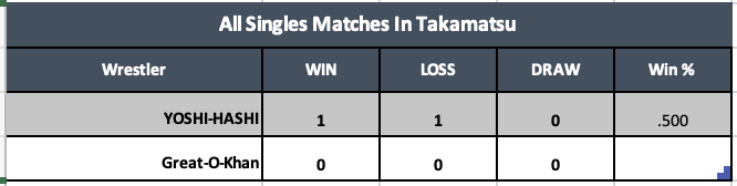 A table with numbers and words Description automatically generated