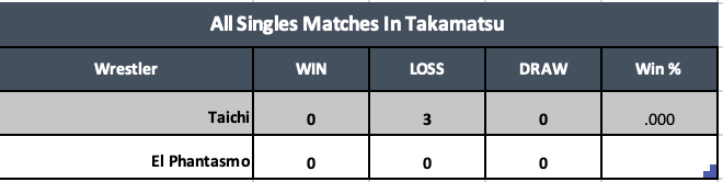 A table with numbers and words Description automatically generated